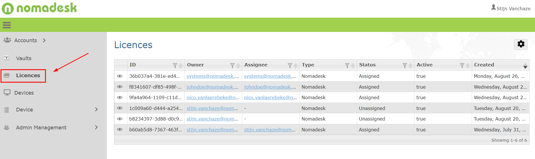 Licences overview